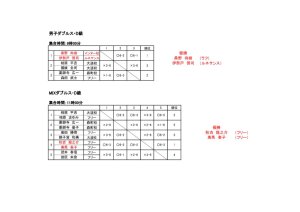 コカ・コーラカップ2023　仮ドロー表Dのサムネイル